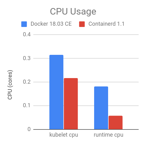 cpu